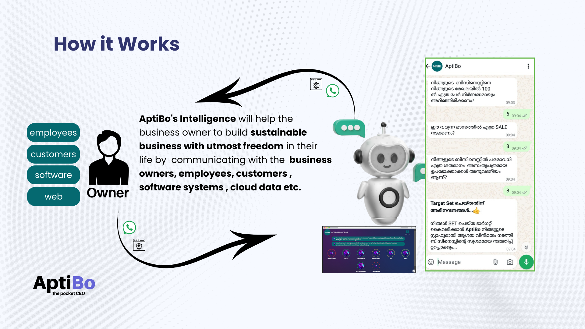 Aptibo Workflow